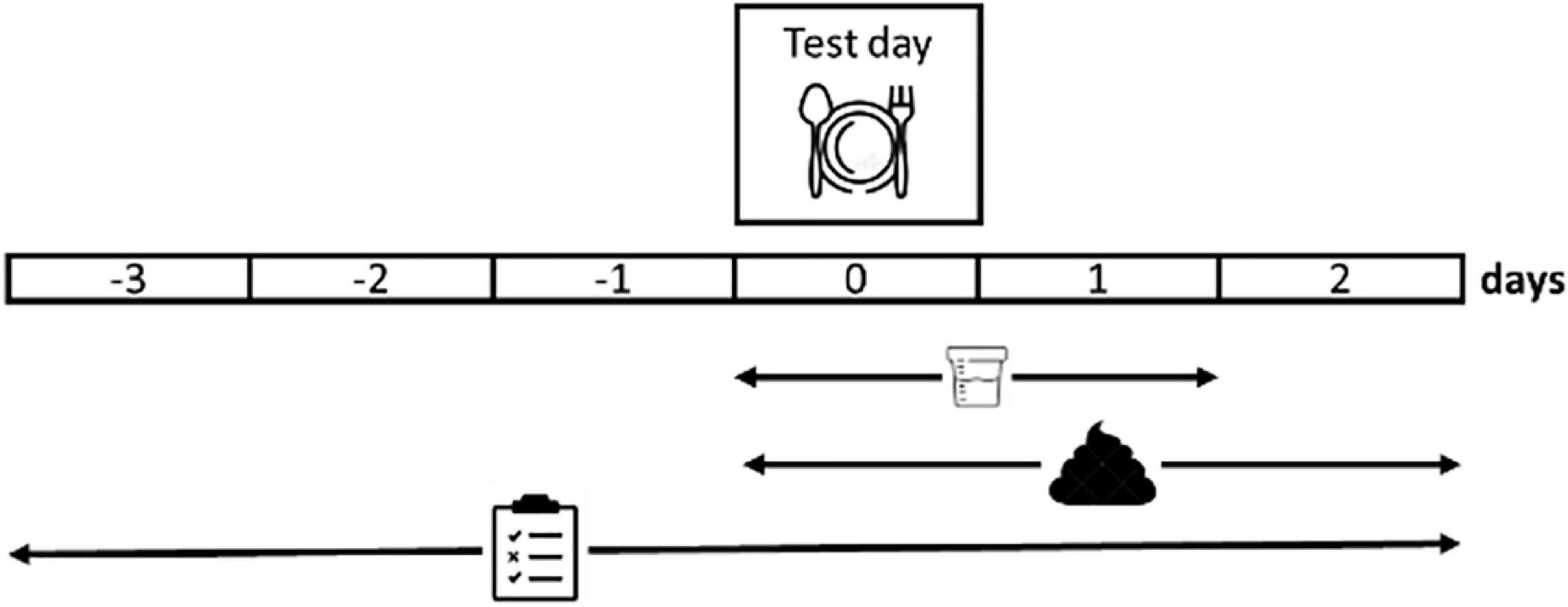 The impact of bariatric surgery on macronutrient malabsorption depends on the type of procedure